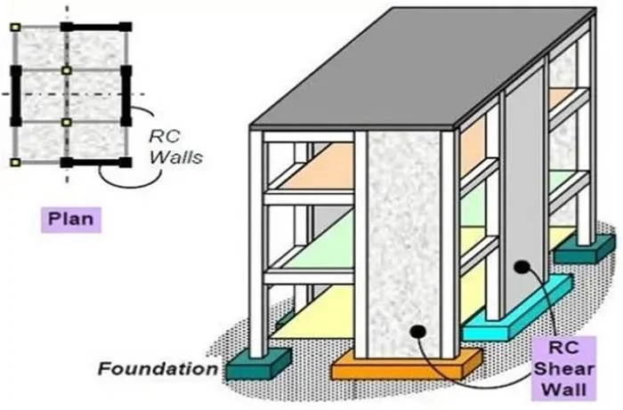 Apa Itu Shear Wall