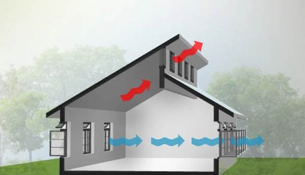 10 Cara Membuat Ventilasi Rumah Minimalis Lengkap 4 Ventilasi Silang